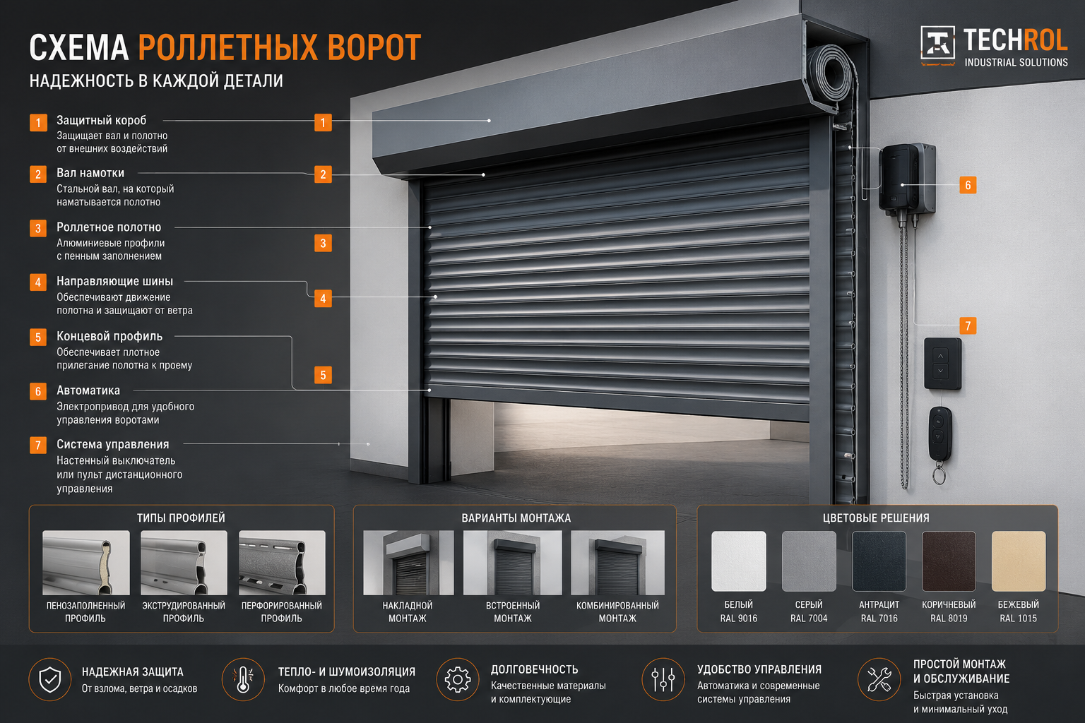 Techrol